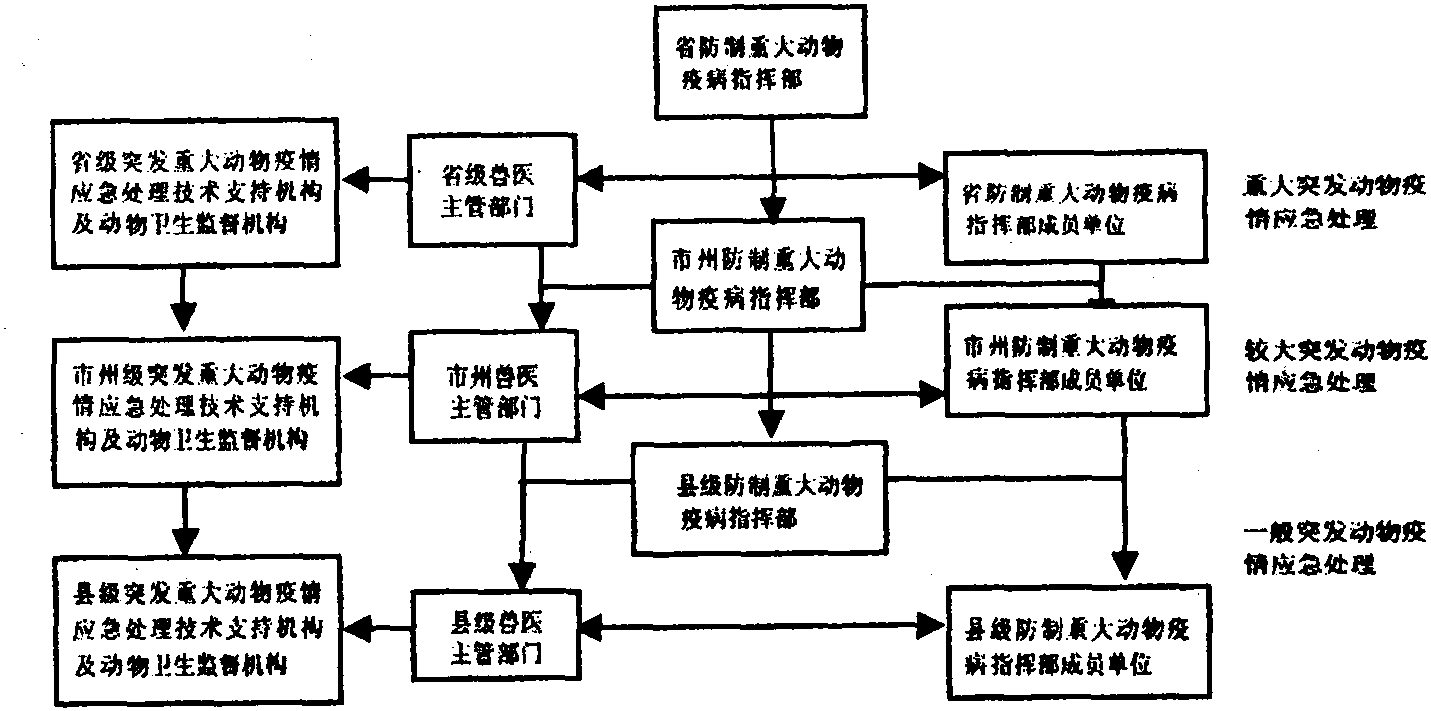 六、甘肅省突發(fā)重大動(dòng)物疫情應(yīng)急預(yù)案